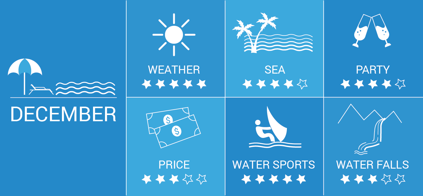 Goa In December 2019 Top 7 Things To Do In Goa In December