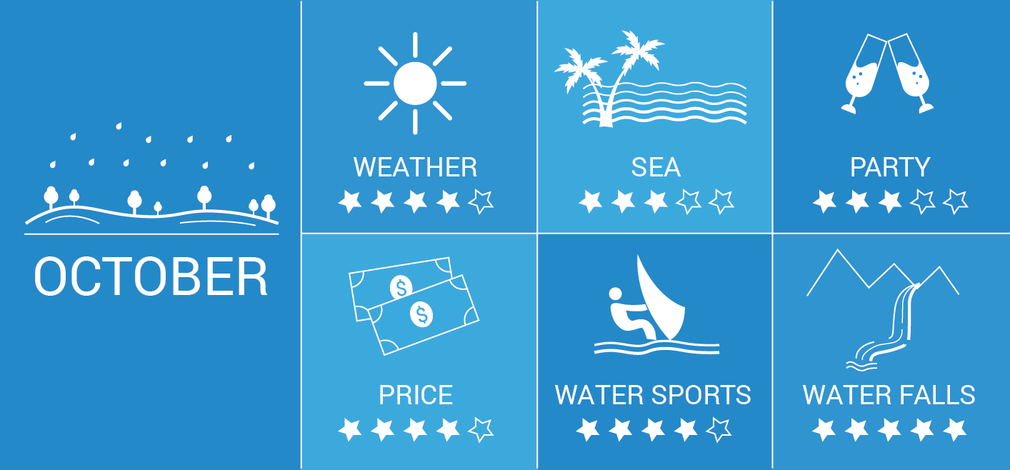 Goa In October 2019 Top 6 Things To Do In Goa In October